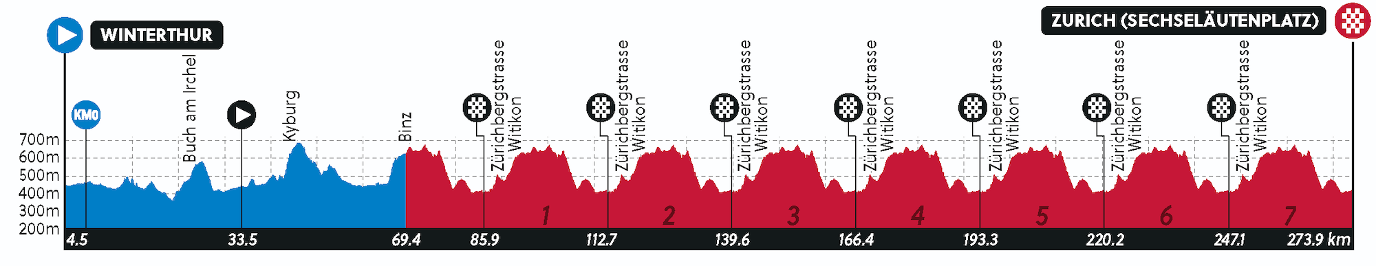 elevation-profile-22.png