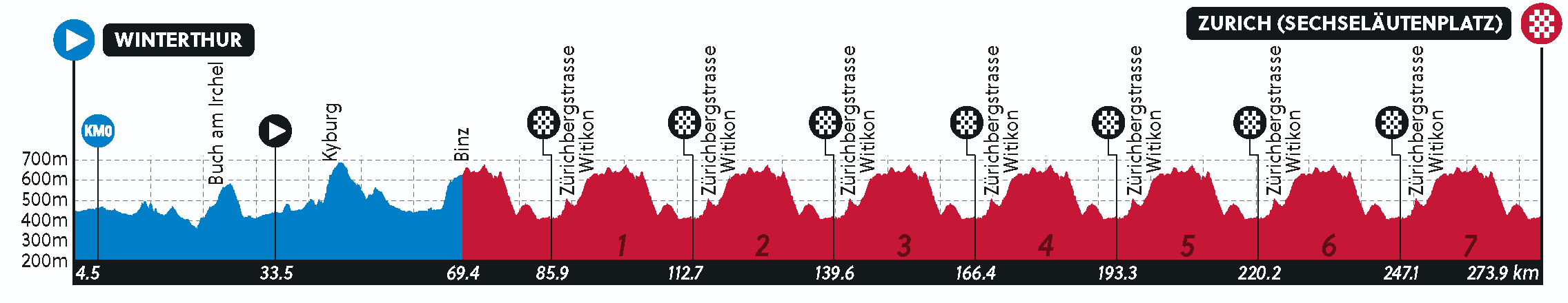 elevation-profile-22-2.png