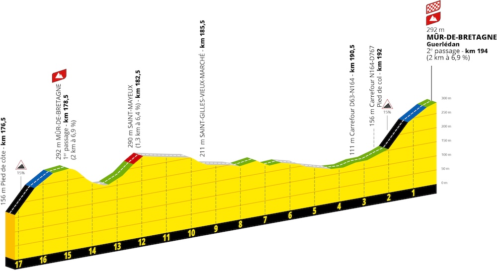 ET7_Profil_Final_Mur-de-Bretagne-A.S.O..jpg