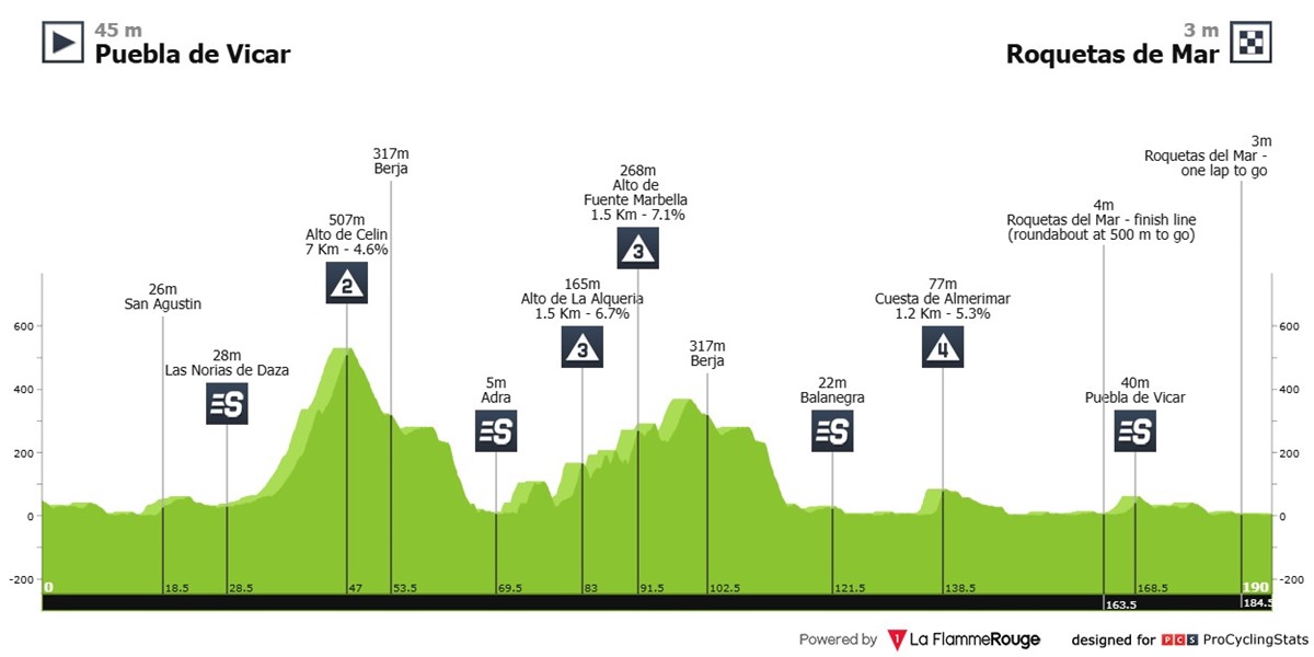 clasica-de-almeria-2025-result-profile-c707951eb61947b649c5.jpg