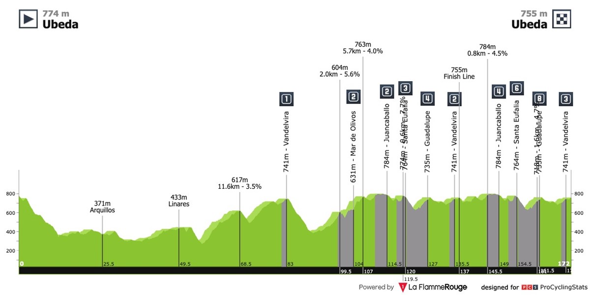 clasica-jaen-paraiso-interior-2025-result-profile-df4a310fb8c88a6eb22a.jpg