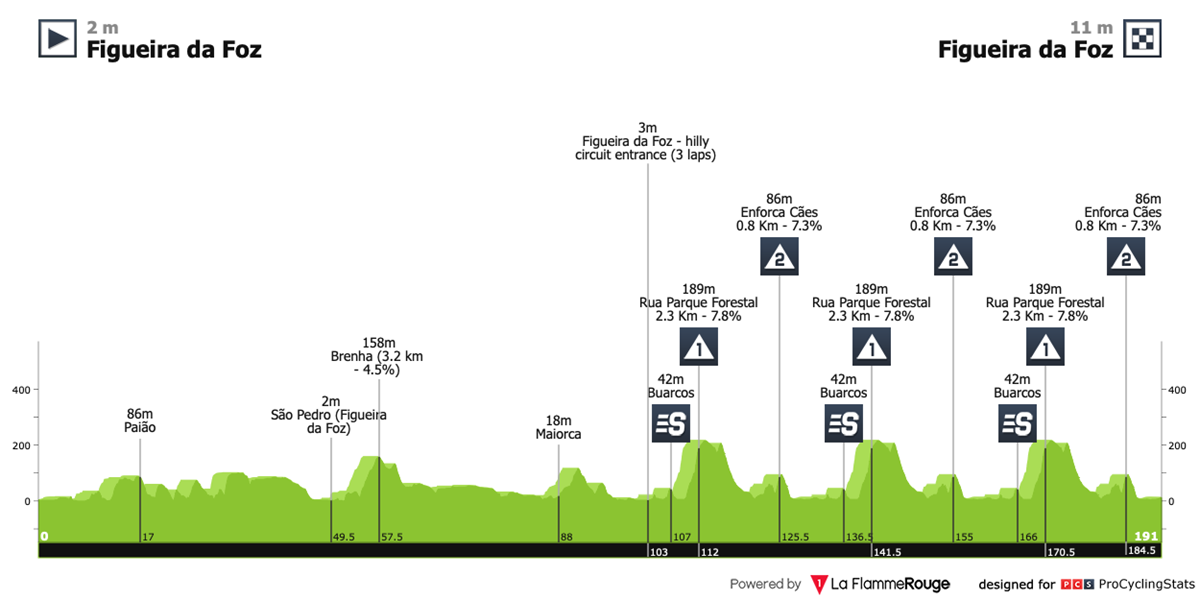 figueira-champions-classic-2025-result-profile-bdb2a2eb33c0b29b699f.png