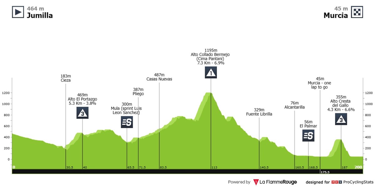 vuelta-ciclista-a-la-region-de-murcia-2025-result-profile-5db8de7fdb0c01640210.jpg