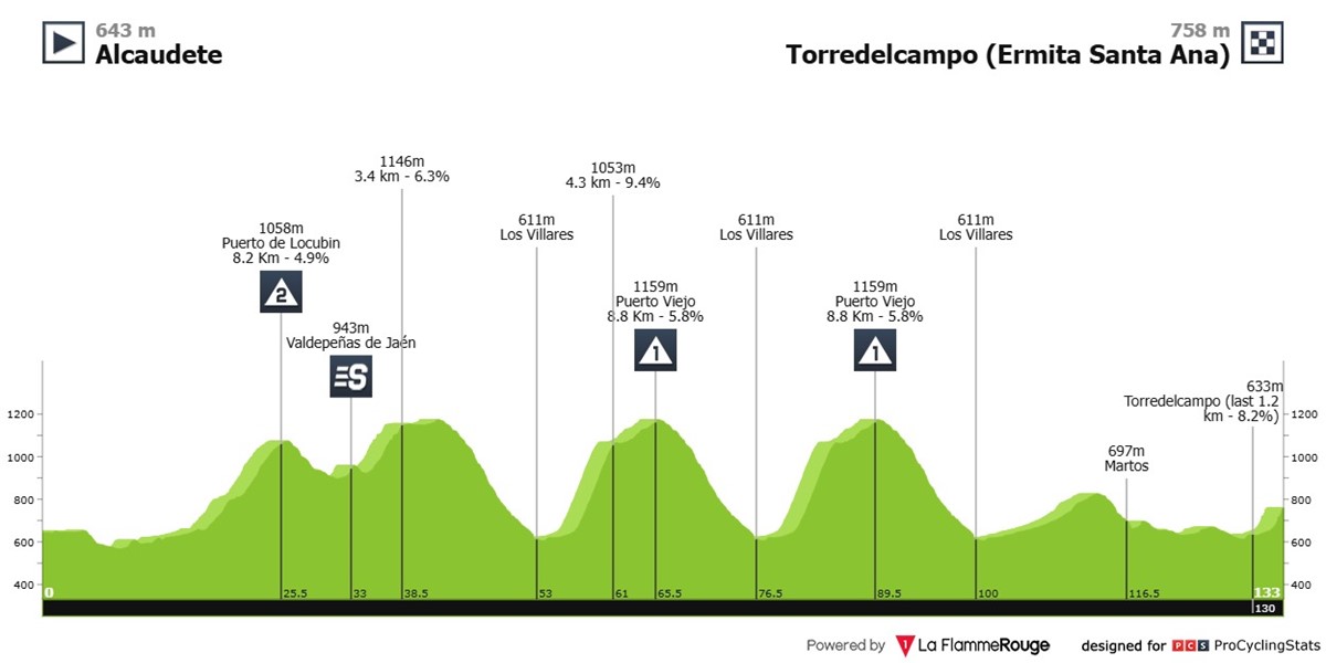 ruta-del-sol-2025-stage-2-profile-b6564175bd316084f227.jpg