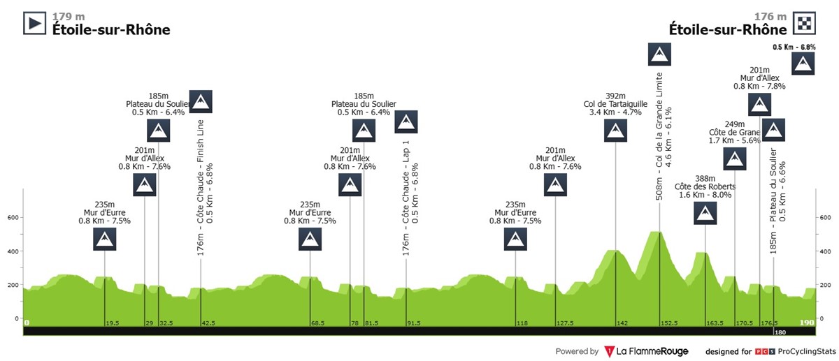 la-drome-classic-2025-result-profile-n2-a3587a5bbea82a330913.jpg